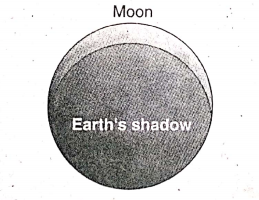 WBBSE Solutions For Class 9 Geography And Environment Chapter 1 Earth As A Planet shadow of the earth on the moon during the lunar eclipse