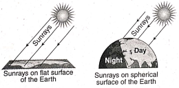 WBBSE Solutions For Class 9 Geography And Environment Chapter 1 Sunrises and Sunset