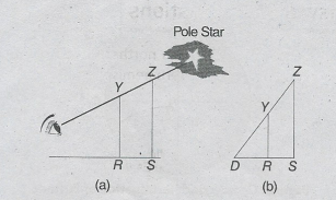 WBBSE Solutions For Class 9 Geography And Environment Chapter 3 Determination Of Location Of A Place Of The Earth's Surface Elevation of the pole star to determine the latitude of a place