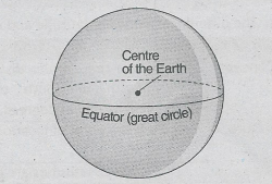 WBBSE Solutions For Class 9 Geography And Environment Chapter 3 Determination Of Location Of A Place Of The Earth's Surface Equator(great circle)