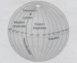 WBBSE Solutions For Class 9 Geography And Environment Chapter 3 Determination Of Location Of A Place Of The Earth's Surface meridians of longitude