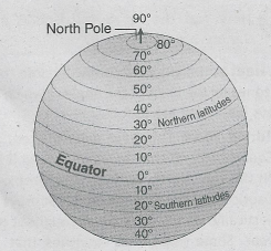 WBBSE Solutions For Class 9 Geography And Environment Chapter 3 Determination Of Location Of A Place Of The Earth's Surface parllels of latitude