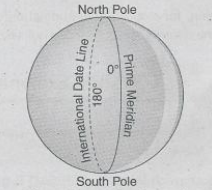 WBBSE Solutions For Class 9 Geography And Environment Chapter 3 Determination Of Location Of A Place Of The Earth's Surface prime meridian and international date line