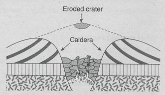 WBBSE Solutions For Class 9 Geography And Environment Chapter 4 Geomorphic Process And Landforms Of The Earth Caldera