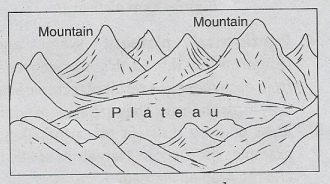 WBBSE Solutions For Class 9 Geography And Environment Chapter 4 Geomorphic Process And Landforms Of The Earth Intermontane plateau