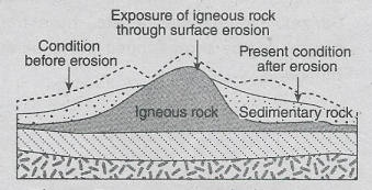 WBBSE Solutions For Class 9 Geography And Environment Chapter 4 Geomorphic Process And Landforms Of The Earth Landforms Formation of residual mounatinss