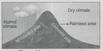 WBBSE Solutions For Class 9 Geography And Environment Chapter 4 Geomorphic Process And Landforms Of The Earth Mountains act as a major controlling factor of climate