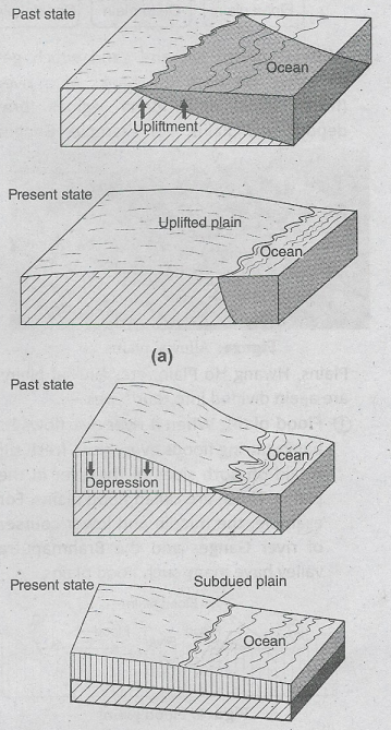 WBBSE Solutions For Class 9 Geography And Environment Chapter 4 Geomorphic Process And Landforms Of The Earth Uplifted plain and subdued plain