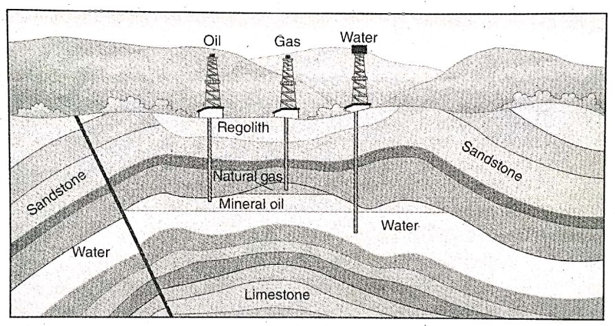 WBBSE Solutions For Class 9 Geography And Environment Chapter 7 Resouces of india presence of mineral oil in the interiror of the earth