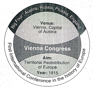 WBBSE Solutions For Class 9 History Chapter 3 Europe In The 19th Century Conflict Of Monarchical And Nationalist Ideas Vienna Congress
