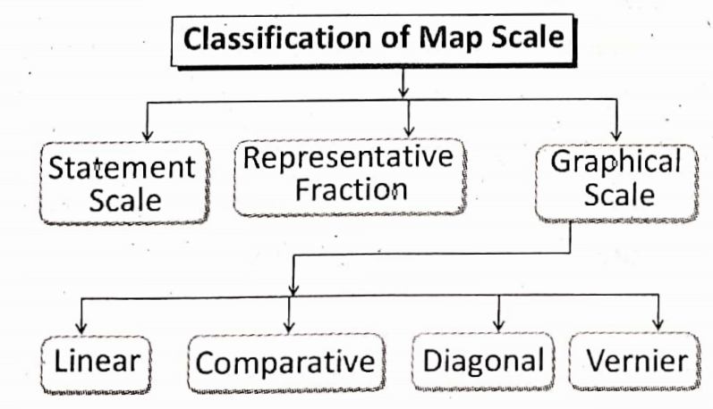 WBBSE solution class 9 geograghy and enviroment chapter 9 map and scale map flow 2