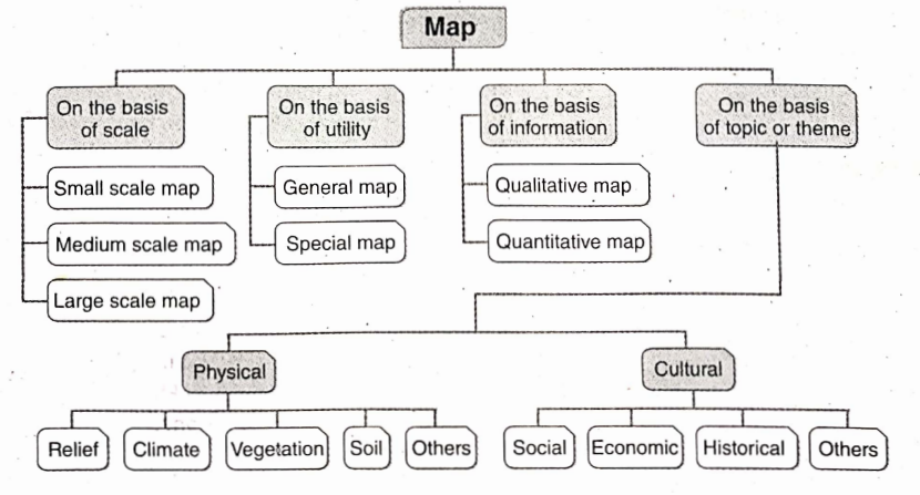 WBBSE solution class 9 geograghy and enviroment chapter 9 map and scale map flow chart