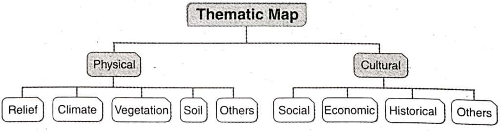 WBBSE solution class 9 geograghy and enviroment chapter 9 map and scale thematic map