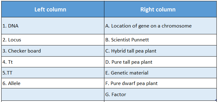 WBBSE Solutions For Class 10 Life Science And Environment Chapter 3 Heredity And Some Common Genetic Diseases Match The Columns 1