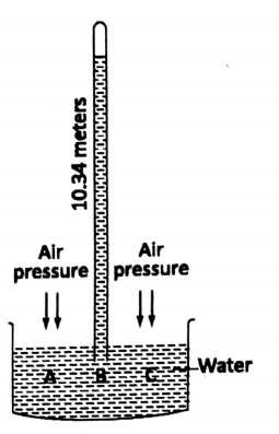 WBBSE solutions for 8 Chapter-1 Physical environment Sec-1 Forces And pressure air and water
