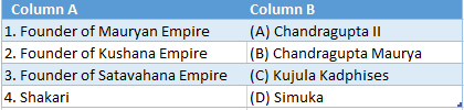 WBBSE Solutions For Class 6 History Chapter 6 Imperial Expansion And Administration Topic D Miscellaneous Match the following 2
