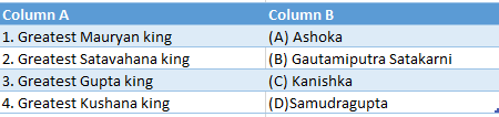 WBBSE Solutions For Class 6 History Chapter 6 Imperial Expansion And Administration Topic D Miscellaneous Match the following 4