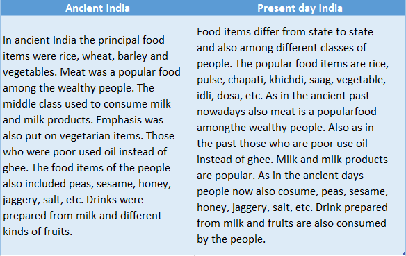WBBSE Solutions For Class 6 History Chapter 7 Economy And Society Comparison of food items of acient and present day india