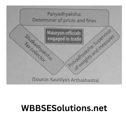 WBBSE Solutions For Class 6 History Chapter 7 Economy And Society Topic A Age Of Sixteen Mahajanapadas And Mauryan Empire Mauryan officials engaged in trade