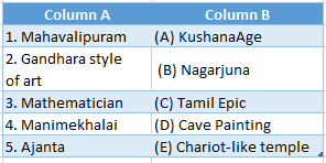WBBSE Solutions For Class 6 History Chapter 8 Topic C Miscellaneous Match the following 1.