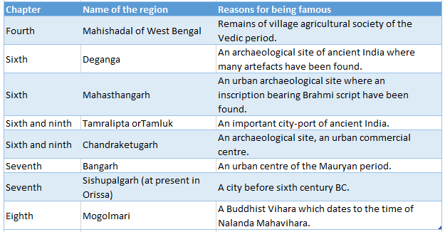WBBSE Solutions For Class 6 History Chapter 9 India Topic C Miscellaneous Different regions of ancient Bengal