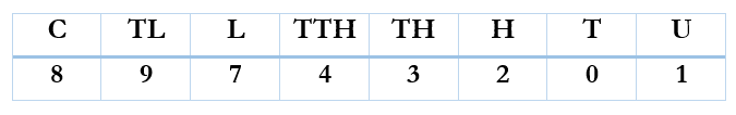 WBBSE Solutions For Class 6 Maths Arithmetic Chapter 2 Concept Of Seven And Eight Digit Number Q.2 . 1