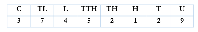WBBSE Solutions For Class 6 Maths Arithmetic Chapter 2 Concept Of Seven And Eight Digit Number Q.3 .1