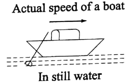 WBBSE Solutions For Class 7 Maths Arithmetic Chapter 5 Time And Distance Exercise 5 Actual Speed Of A Boat