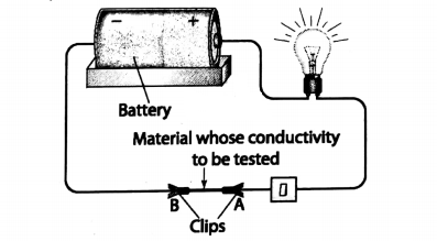 WBBSE Solutions For Class 8 Chapter-2 Element, compound and chemical reaction sec-1 Nature of matter battery