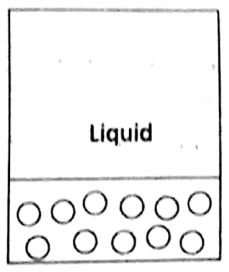WBBSE Solutions For Class 8 Chapter-2 Element, compound and chemical reaction sec-2 Structure of matter Liquid