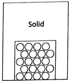 WBBSE Solutions For Class 8 Chapter-2 Element, compound and chemical reaction sec-2 Structure of matter Soild