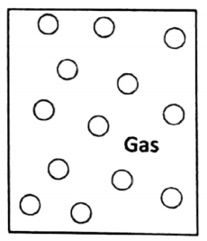 WBBSE Solutions For Class 8 Chapter-2 Element, compound and chemical reaction sec-2 Structure of matter gas