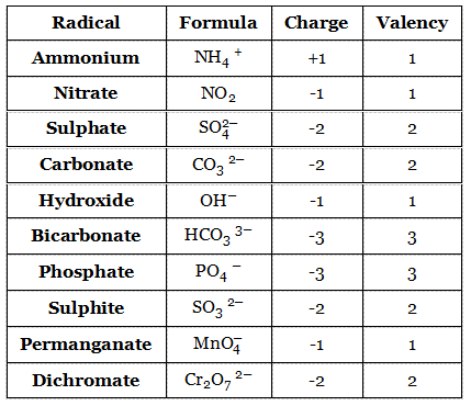 WBBSE Solutions For Class 8 Chapter-2 Element, compound and chemical reaction sec-2 structure of matter radical