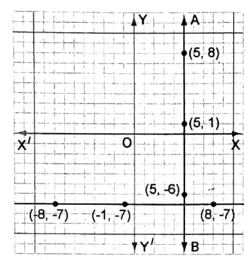 WBBSE Solutions For Class 8 Maths Algebra Chapter 11 Graph ex 1.2