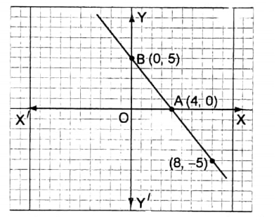 WBBSE Solutions For Class 8 Maths Algebra Chapter 11 Graph ex 3