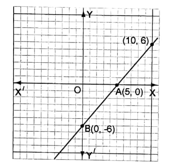 WBBSE Solutions For Class 8 Maths Algebra Chapter 11 Graph ex 4