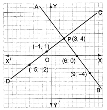 WBBSE Solutions For Class 8 Maths Algebra Chapter 11 Graph ex 6