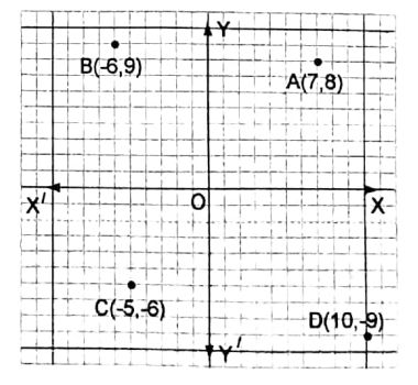 WBBSE Solutions For Class 8 Maths Algebra Chapter 11 Graph