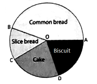 WBBSE Solutions For Class 8 Maths Chapter 2 Pictograph And Pie Chart 21