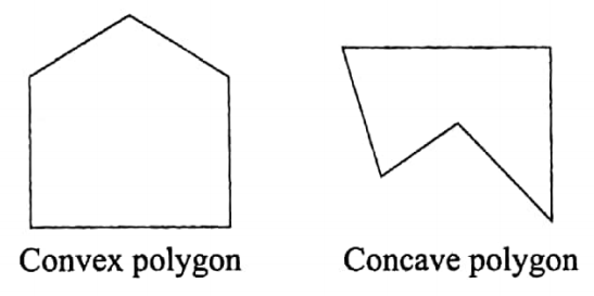 WBBSE Solutions For Class 8 Maths Geometry Chapter 2 Theorems Convex polygon and Concave polygon