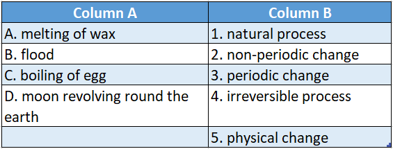 Chapter 2 Phenomena Around Us Match the Columns Table 1