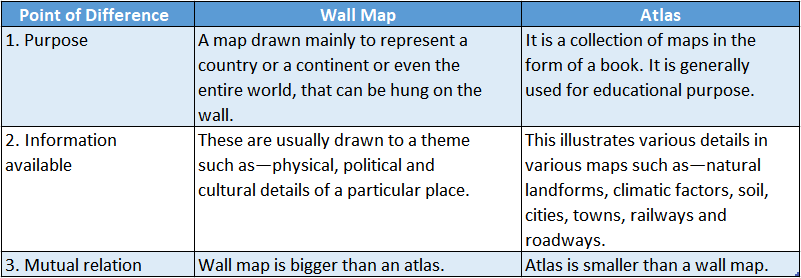 WBBSE Solutions For Class 6 Geography Chapter 11 Maps Topic B Scale ...