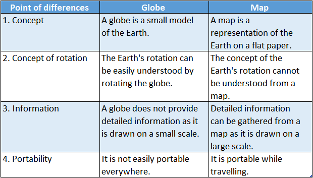 WBBSE Solutions For Class 6 Geography Chapter 11 Maps Topic A Accurate ...