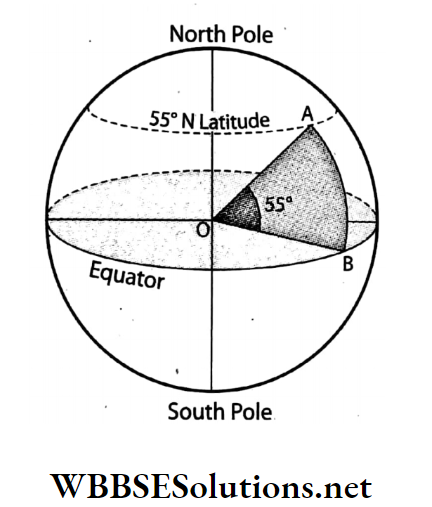 WBBSE Solutions For Class 7 Geography Chapter 2 Topic A Parallels Of Latitude Determining the latitude of a place