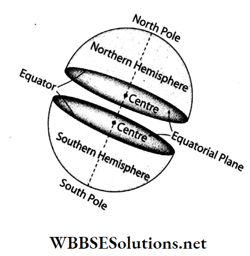 WBBSE Solutions For Class 7 Geography Chapter 2 Topic A Parallels Of Latitude Equatorial Plane