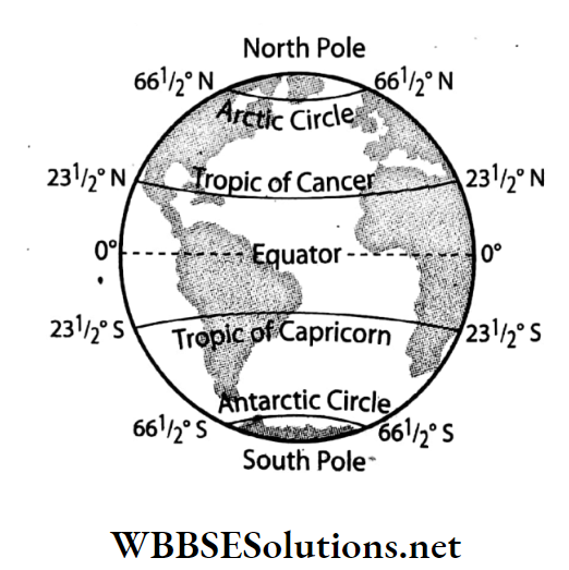WBBSE Solutions For Class 7 Geography Chapter 2 Topic A Parallels Of Latitude Important Parallels of latitude