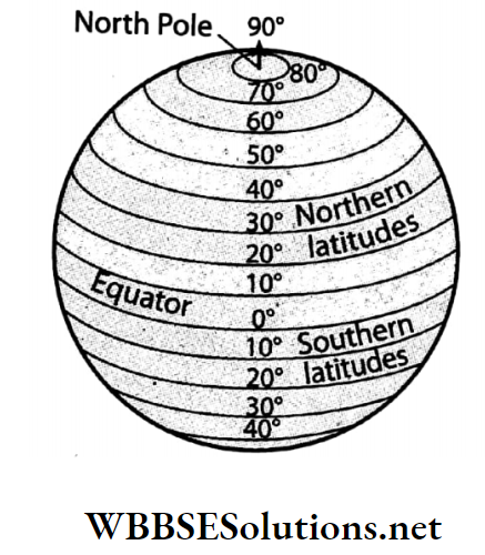 WBBSE Solutions For Class 7 Geography Chapter 2 Topic A Parallels Of Latitude Parallels Of Latitude