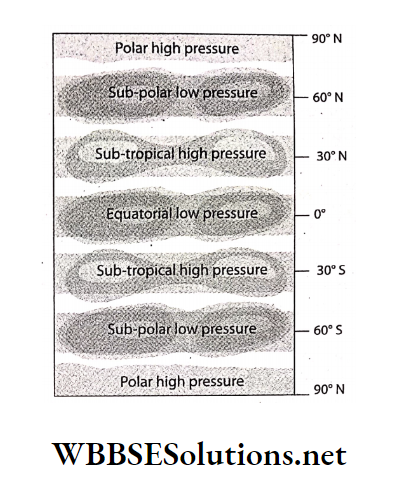 WBBSE Solutions For Class 7 Geography Chapter 3 Air Pressure Atmospheric pressure cells