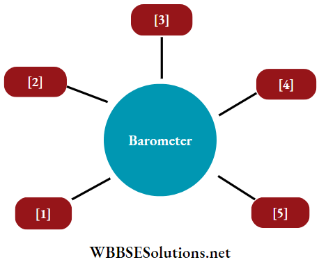 WBBSE Solutions For Class 7 Geography Chapter 3 Air Pressure Barometer
