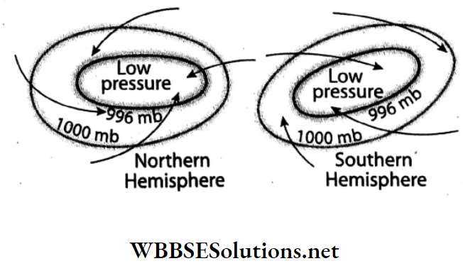 WBBSE Solutions For Class 7 Geography Chapter 3 Air Pressure Cyclone